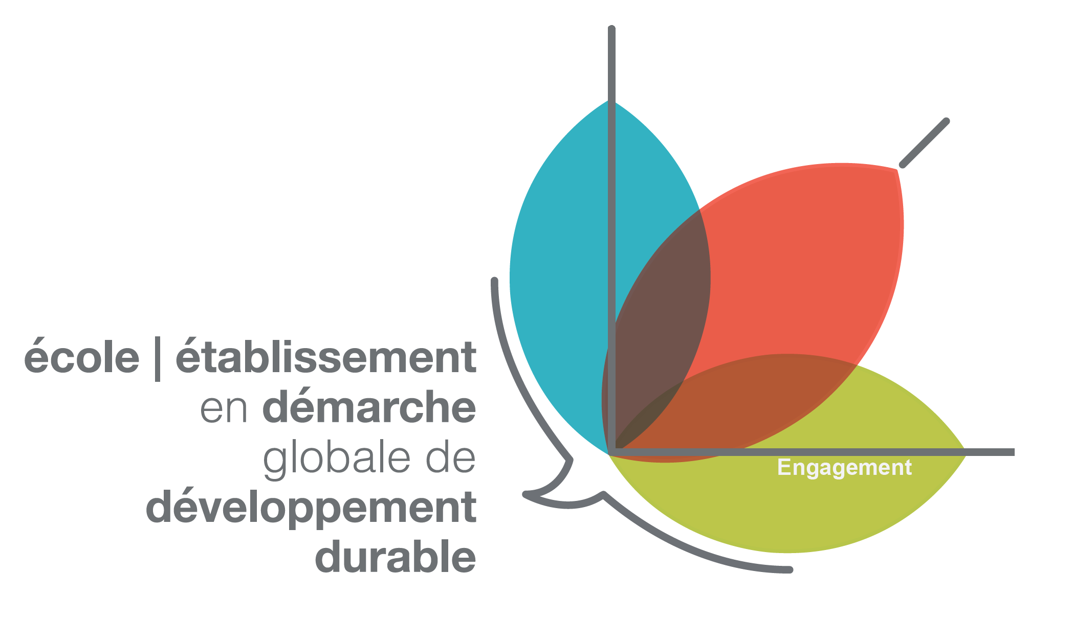 Obtention du label E3D (Etablissement en démarche de développement durable)